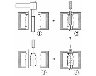 都是吹瓶成型工藝，注吹、擠吹哪家強(qiáng)？